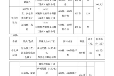 苏州新区枫桥实验小学2025年校服采购开标公示